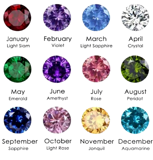 Geburtssteinarmreif Set (Silber)